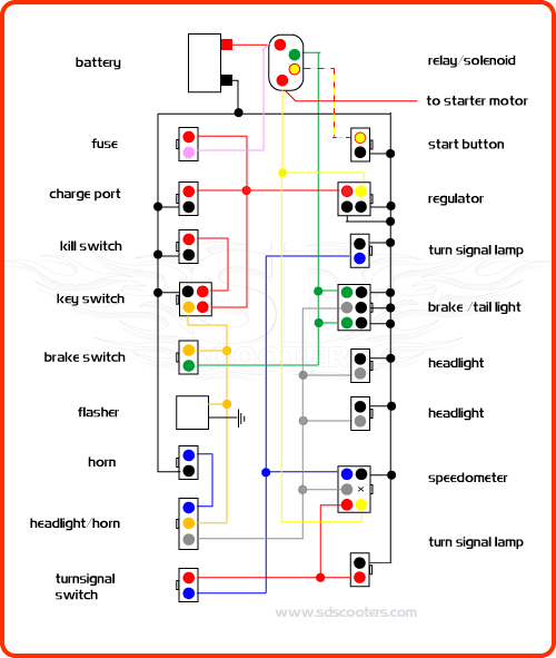 X1 Pocket Bike Wiring Diagram from www.pocketbikeplanet.com